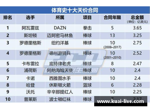 NBA球员年薪：2015年为中心的薪资变化趋势分析
