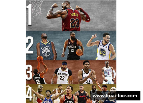 NBA现役球星的最新动态和精彩表现