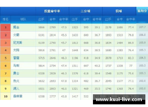 NBA球队数据分析与比较：洞悉背后的技术和战术差异