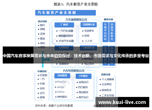 中国汽车赛事发展现状与未来趋势探讨：技术创新、市场需求与文化传承的多重考量